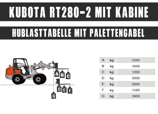 2,8 t Radlader mieten - Kubota RT280-2